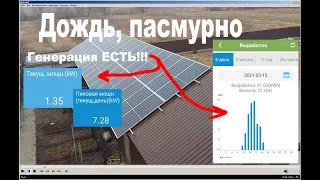 Выработка в непогоду! Солнечная электростанция huawei sun2000-33ktl-a