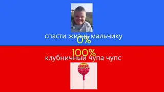 Что ты выберешь #shorts #чтотывыберешь