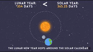 When is the Lunar New Year? All about Lunar and Solar Calendars!