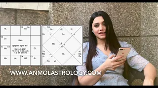 Upapada Lagna : A unique trick to recognise one's spouse through astrology (PART 1)