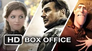 Weekend Box Office - October 5-7 2012 - Studio Earnings Report HD