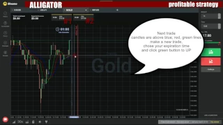 Binary options profitable strategy - How to make money