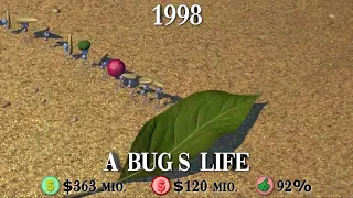 1998 (A Bug's Life)