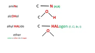 Mnemonic device for Common Functional Group