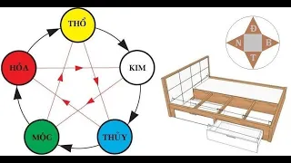 Kê Giường Ngủ Thế Nào Hợp Phong Thuỷ, Vượng Tài Cho Gia Chủ