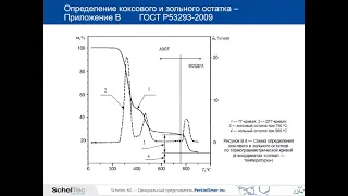 Семинар ЦКП Аналитические возможности ДТА и ТГА анализа для исследования свойств