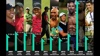 TOP 10 WORLD'S HIGHEST PAID ATHLETES 1990 TO 2019