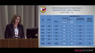 3. Медицинская эвакуация больных и пострадавших на федеральном и международном уровне. Баранова Н.Н.