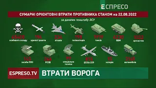 Мінус 200 жмуриків | Втрати російської армії