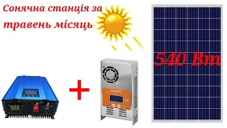 Скільки я спожив від сонячної станції за травень місяць.