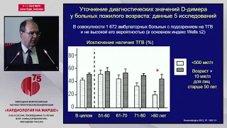 LIVE: Кардиология на марше - 100920 - Большой зал - 10:00-11:30