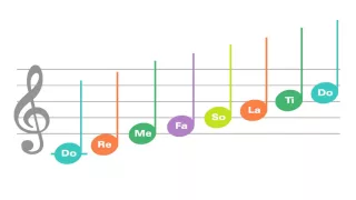 Do Re Me - Sight Reading for Young Beginners