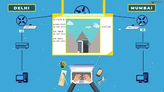 Cisco GRE tunnel Part 1 | Animation.