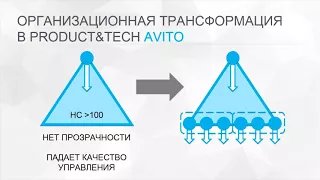 Лебедь, рак и щука — как сдвинуть воз при помощи OKR, Денис Дудоров, Avito