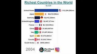 Richest Countries In The World 🌎 By GDP 1980-2019 #shorts #top10 #richestcountriesintheworld #facts