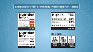 FDA Commissioner Dr. Robert Califf Discusses Nutrition Labeling on Food Packages