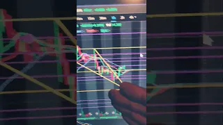 AMC Stock Update And Prediction For The Rest Of This Week Watch Out For This Set Up!