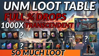 Ultra Nightmare Clan Boss Loot Table & % Drops | Raid Shadow Legends