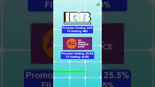 Top 6 Midcap Stocks where FIIs holdings are greater than promoters holdings #stocktrading