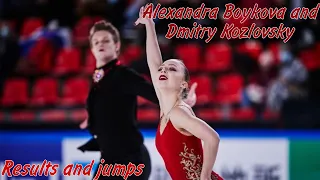 Alexandra Boykova and Dmitry Kozlovsky//Russian Championship//Short review