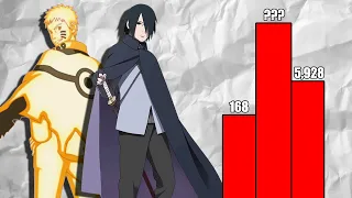 Naruto VS Sasuke Power Levels | Naruto Shippuden / Boruto