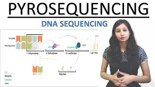 Pyrosequencing I DNA Sequencing I Tools & Techniques | CSIRNET | GATE | IITJAM | DBT | GATB| NEET