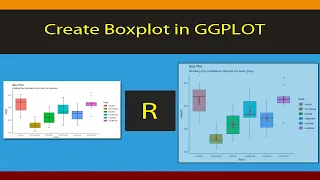 [R Beginners Tutorial] Plot and customise  boxplot using GGPLOT in RStudio . Code included