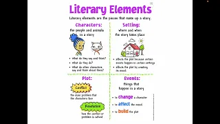 4th Grade ELA 7.3.4 Literary Elements