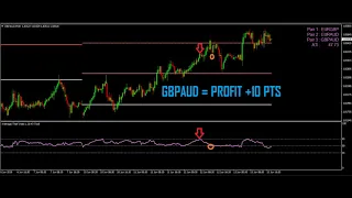 ARBITRAGE THIEF INDEX | EURAUD - EURGBP - GBPAUD | PROFIT +724 PTS