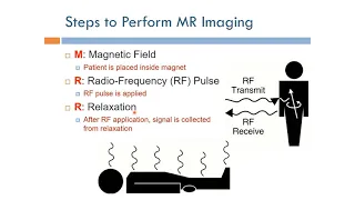 Short Topics in Magnetic Resonance Imaging: Steps to Perform MRI (Arabic Narration)