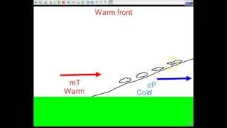 Warm Front