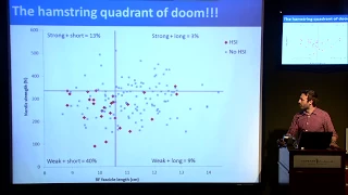 Five years of Hamstring Injury Research in 25 minutes | Dr David Opar