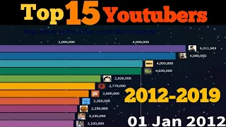 Top 15 Most Youtube Subscribed Channels (2012-2019)