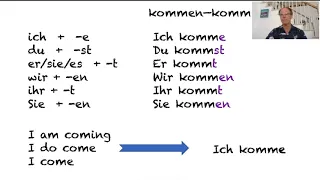 German Verb Conjugation: kommen, wohnen und heißen