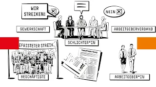 Streik – einfach erklärt