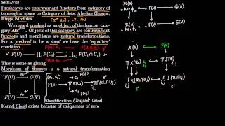 Sheaves/Presheaves as Contravariant Functors, Kernel Presheaf is a Sheaf