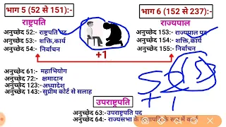 Lucent gk 500 mcq total complete gk lucent | gs gk lucent#youtubeshorts