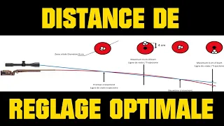 Distance de Réglage Optimale (DRO) : Explications