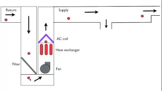 Static pressure in ductwork