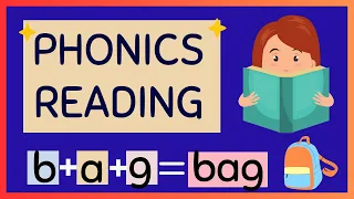 READING PHONICS Lesson 1/ Letter Sounds / Preschool & Primary / ABC