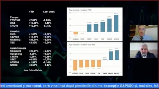 Feel the Markets 05.06.2023