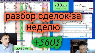 разбор сделок. торговля на пробой уровня. скальпинг криптовалют на бирже бинанс