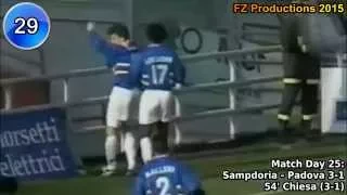 Enrico Chiesa - 138 goals in Serie A (part 1/4): 1-37 (Sampdoria, Cremonese 1992-1996)