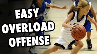 EASY Overload Offences in Basketball