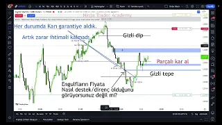 Zarar ihtimali olmayan işlem