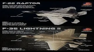 Why an F-22 Raptor Would Crush an F-35