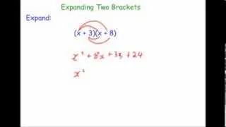 Expanding Two Brackets