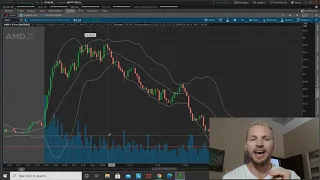 How to use Bollinger Bands for Perfect Entries & Exits