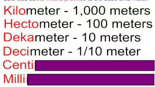 Understanding The Metric System