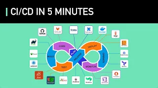CI/CD In 5 Minutes | Is It Worth The Hassle: Crash Course System Design #2